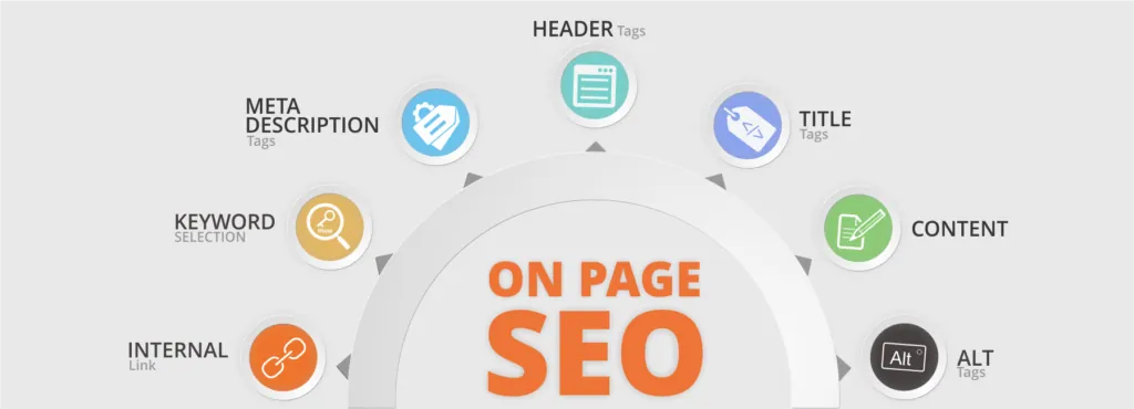 onsite seo for your websites