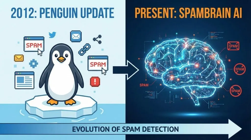 The Evolution of Google's Spam Detection From Penguin to SpamBrain