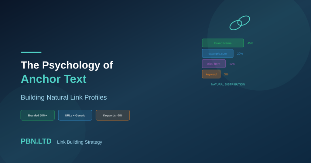The Psychology of Anchor Text Building Natural Link Profiles