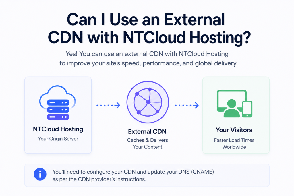 Can I Use an External CDN with NTCloud Hosting?