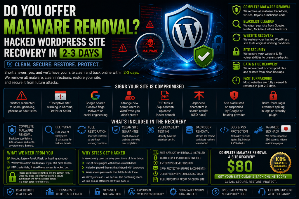 Do You Offer Malware Removal Hacked WordPress Site Recovery
