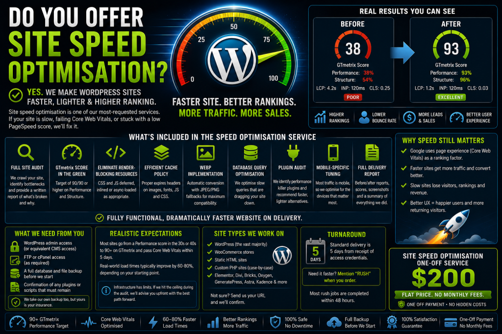 Do You Offer Website Speed Optimisation