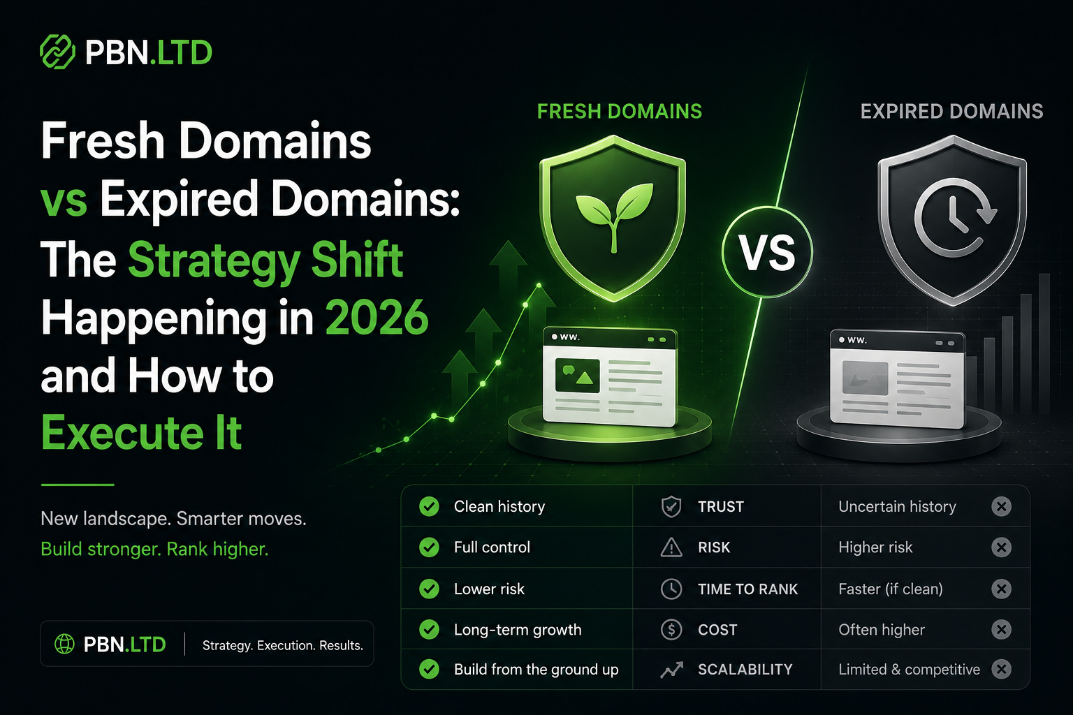 Fresh Domains vs Expired Domains: The Strategy Shift Happening in 2026 ...