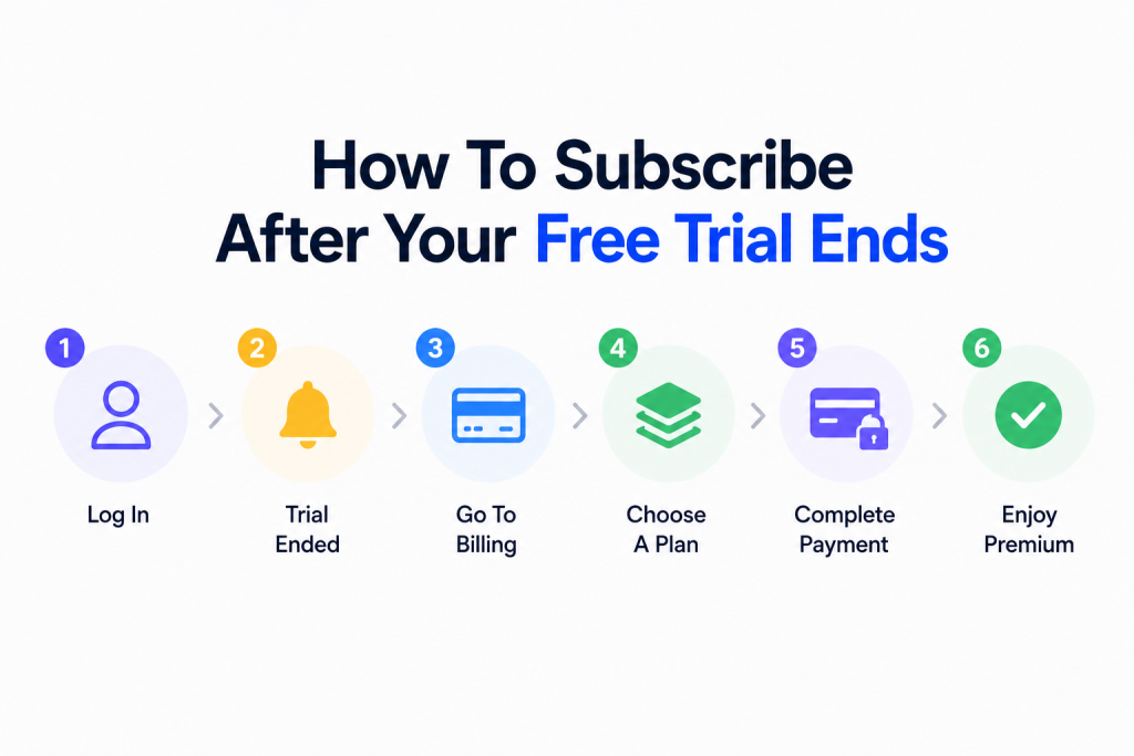 How To Subscribe After Your Free Trial Ends