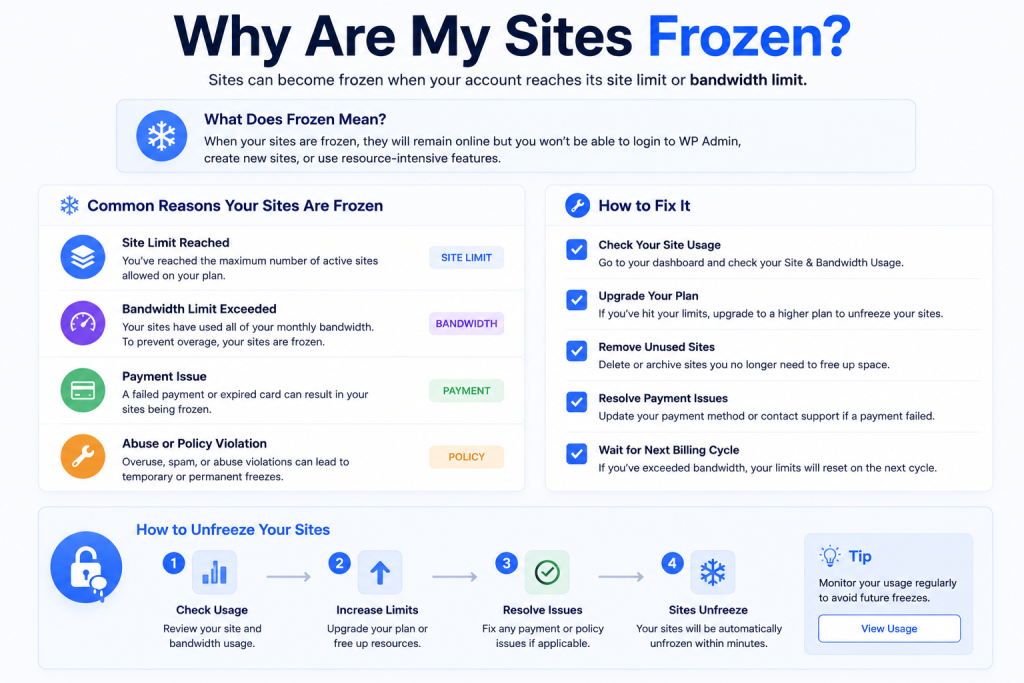 Why Are My Sites Frozen