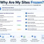Why Are My Sites Frozen