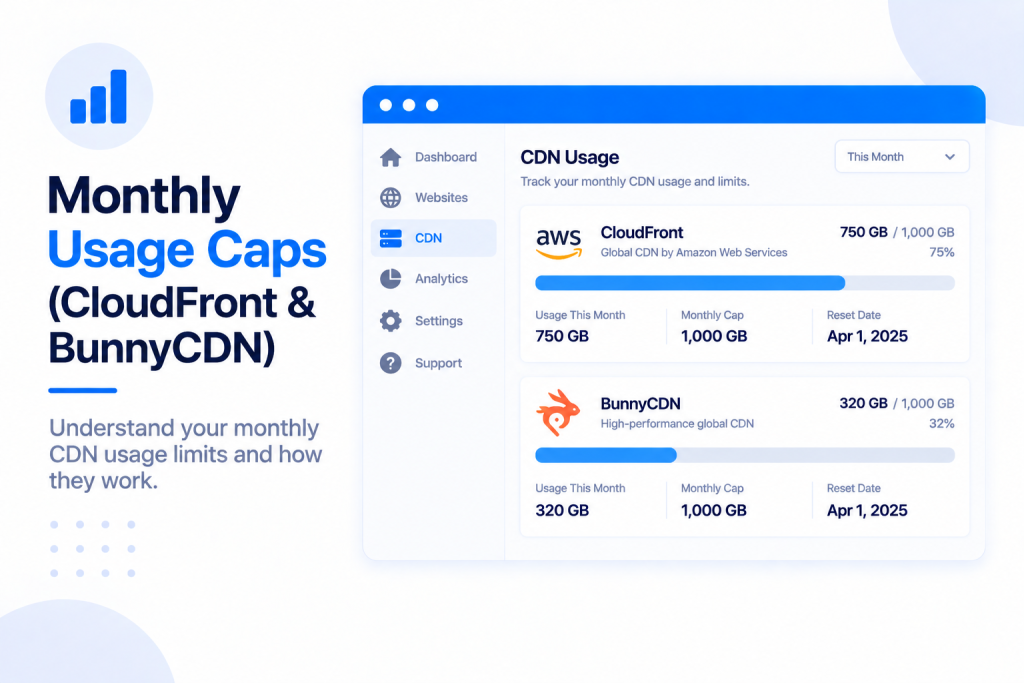 Monthly Usage Caps (CloudFront & BunnyCDN)