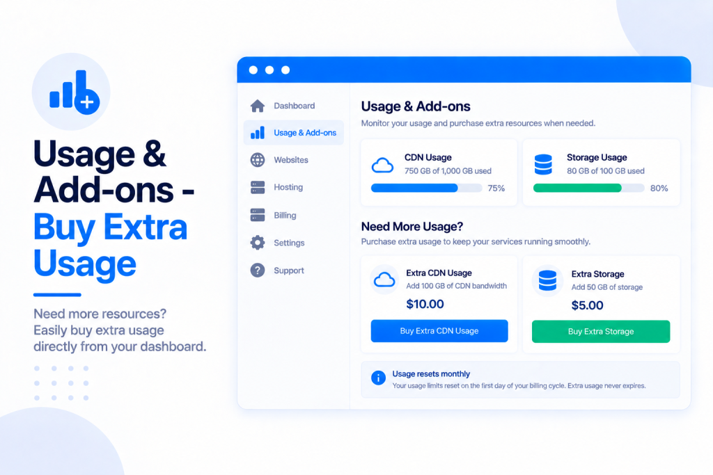 Usage & Add-ons - Buy Extra Usage