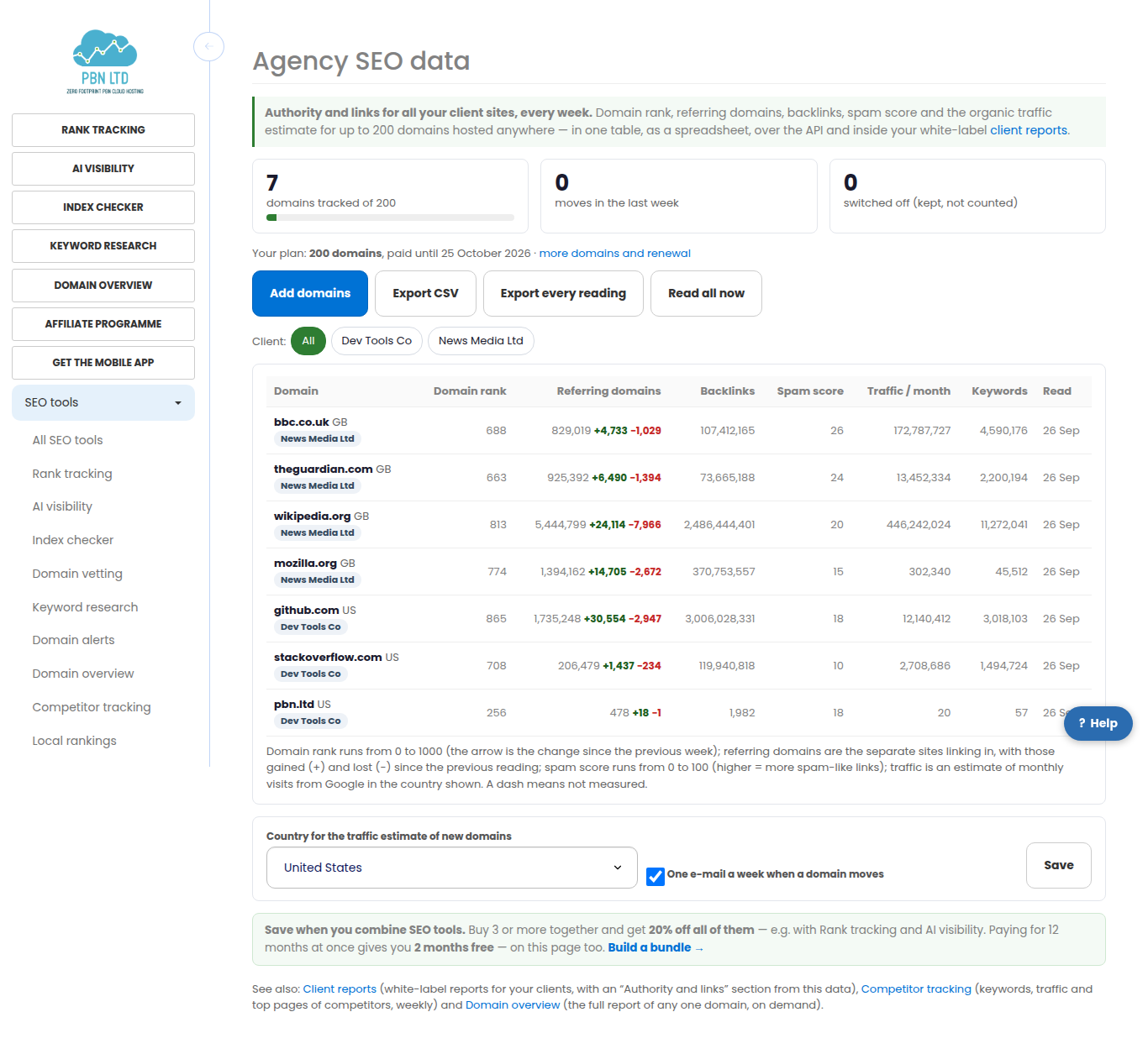 The Agency SEO data table: every tracked domain with its domain rank, referring domains, backlinks, spam score, organic traffic and keywords, filtered by client.