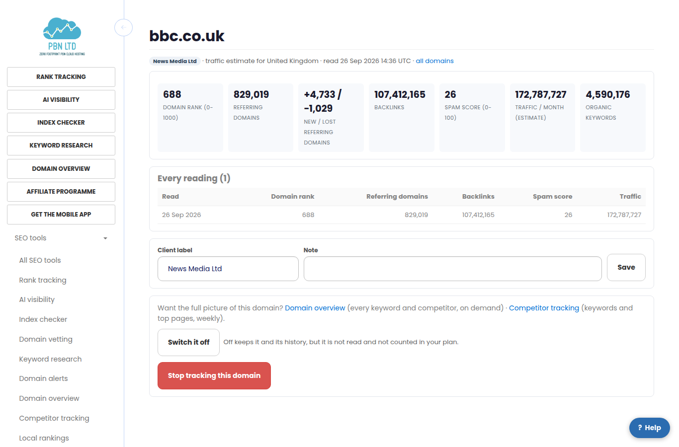 One tracked domain: domain rank, referring domains with new and lost, backlinks, spam score, traffic estimate and every weekly reading.