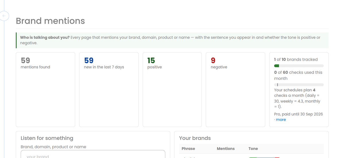 The brand mentions dashboard: 59 mentions found, 59 new in the last 7 days, 15 positive, 9 negative, a form to listen for a new brand or name, and the brands already tracked with their mention count and tone split.