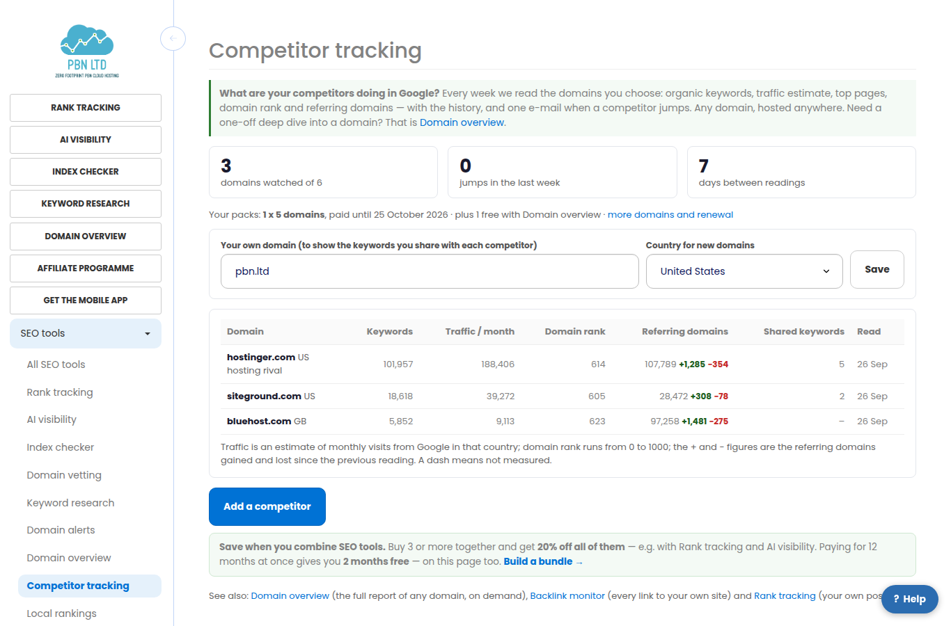 The competitor tracking page: every watched domain with its keywords, traffic, domain rank, referring domains and shared keywords.