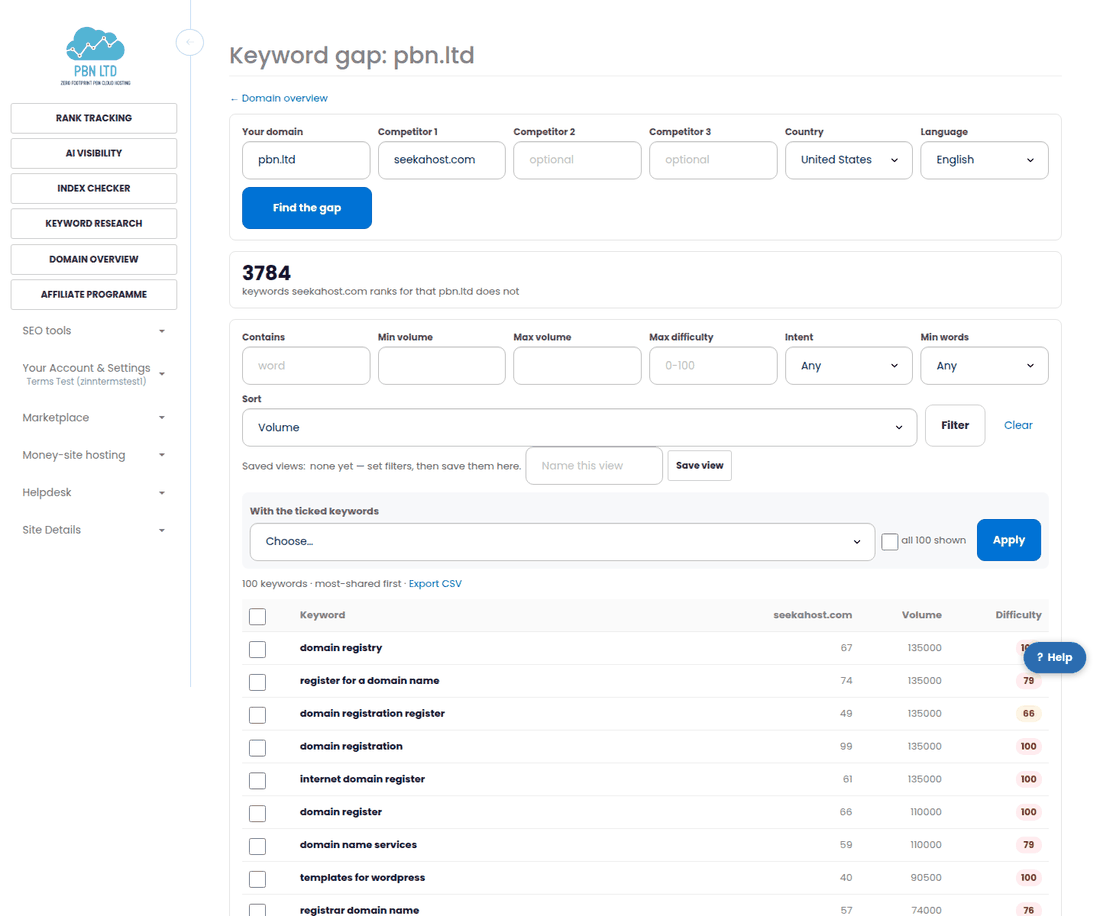 A keyword gap between a domain and a competitor