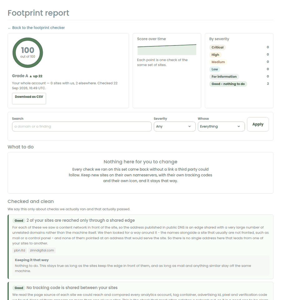 A footprint report: a score out of 100, the sites checked, and each finding with what it means