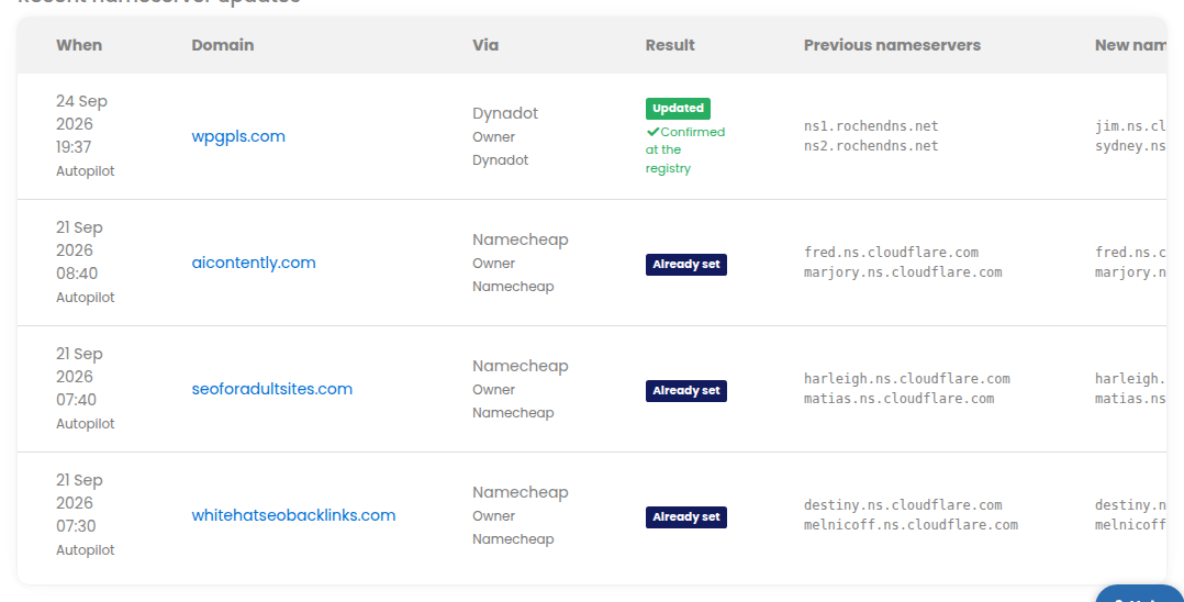 Recent nameserver updates with the previous and new nameservers and the registry check