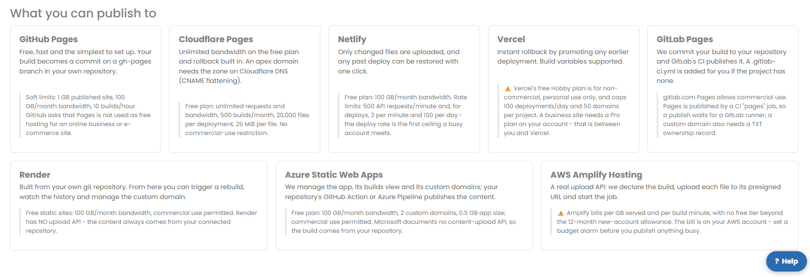 The eight hosts you can publish to, with their free-tier terms