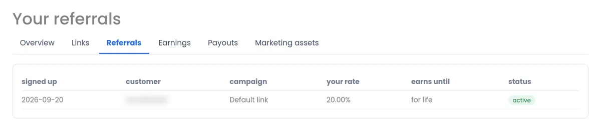 Referrals screen listing each customer you referred with sign-up date, campaign, your 20% rate, earns for life and status