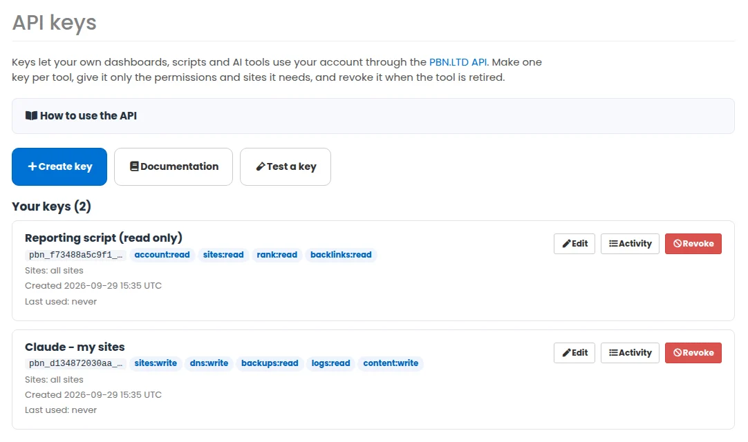 The API keys page in the PBN LTD dashboard with two keys, each showing its permissions, the sites it can use, when it was created and when it was last used, with Edit, Activity and Revoke buttons