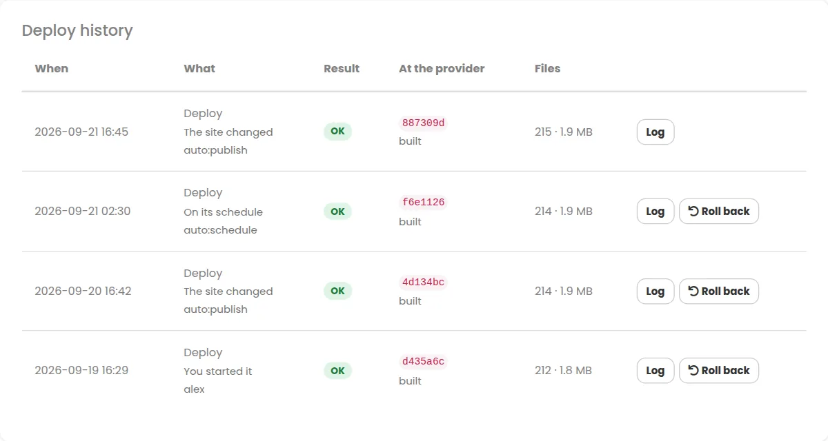 The deploy history of an external site in the PBN LTD dashboard: each deploy is labelled with what started it - the site changed, on its schedule, or you started it - with its result, the provider's deployment id, the file count, the build log and a roll-back button