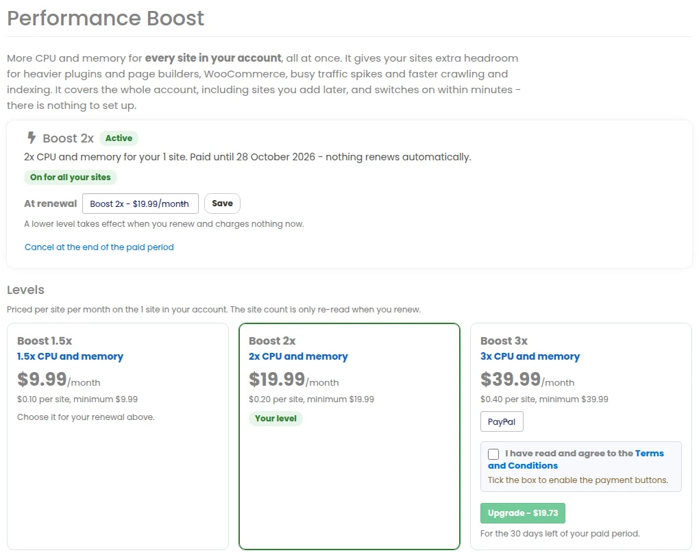 An active Performance Boost in the PBN LTD dashboard: the level, the sites covered, the paid-until date, the status On for all your sites, the renewal choice, the cancel link, and the Upgrade button on the higher level