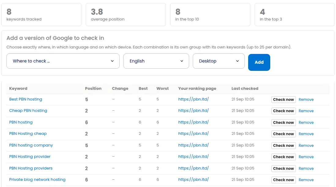 PBN LTD rank tracking dashboard showing tracked keywords with their Google position, change, best and worst position and the ranking page