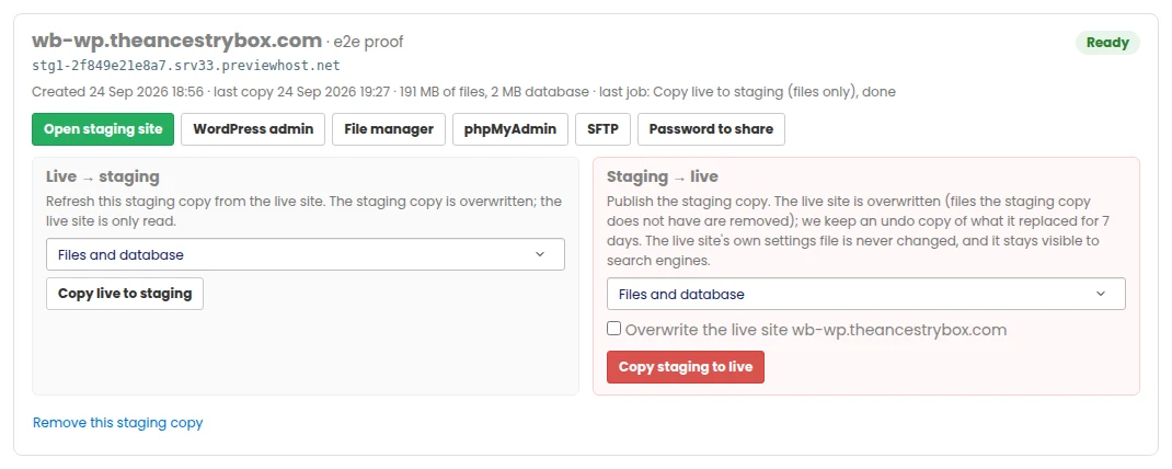 A ready staging copy in the PBN LTD dashboard with the buttons Open staging site, WordPress admin, File manager, phpMyAdmin, SFTP and Password to share, and the two copy forms Live to staging and Staging to live